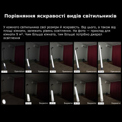 Потужний бездротовий акумуляторний світильник 50 см PRO 2000 мАг (подвійний акумулятор) з датчиком руху, на магніті/сірий корпус