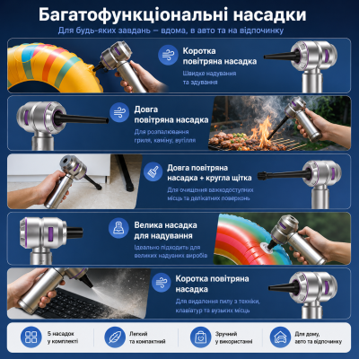 Фото 2 -Акумуляторний портативний автопилосос 3 в 1 з функцією продувки та насоса, бездротовий міні пилосос для авто і дому